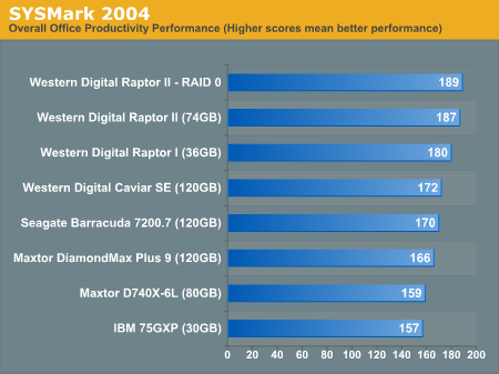 SYSMark 2004